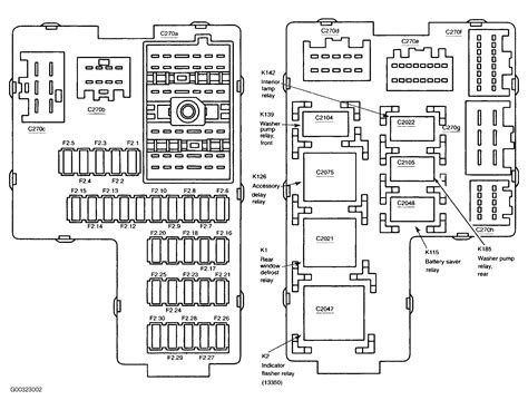 where is central junction box in lincoln 2002|central junction box diagram.